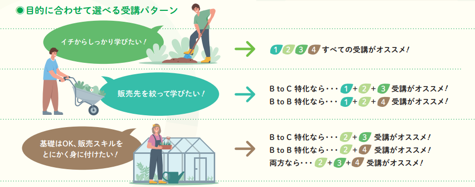 パターン
