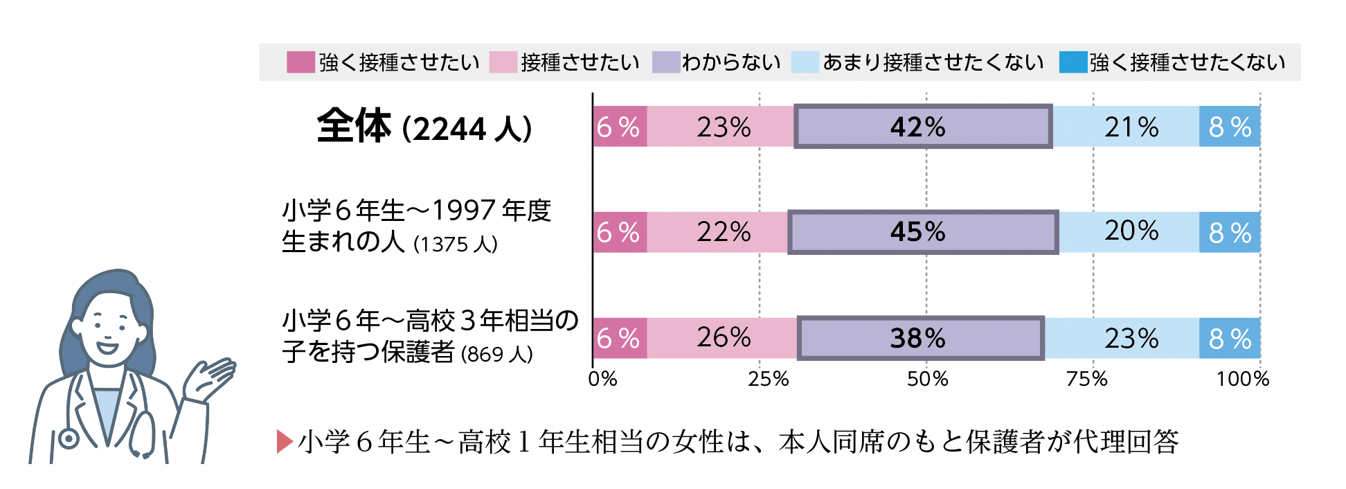 グラフ１