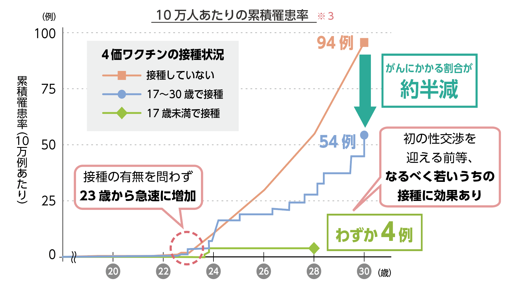 グラフ３