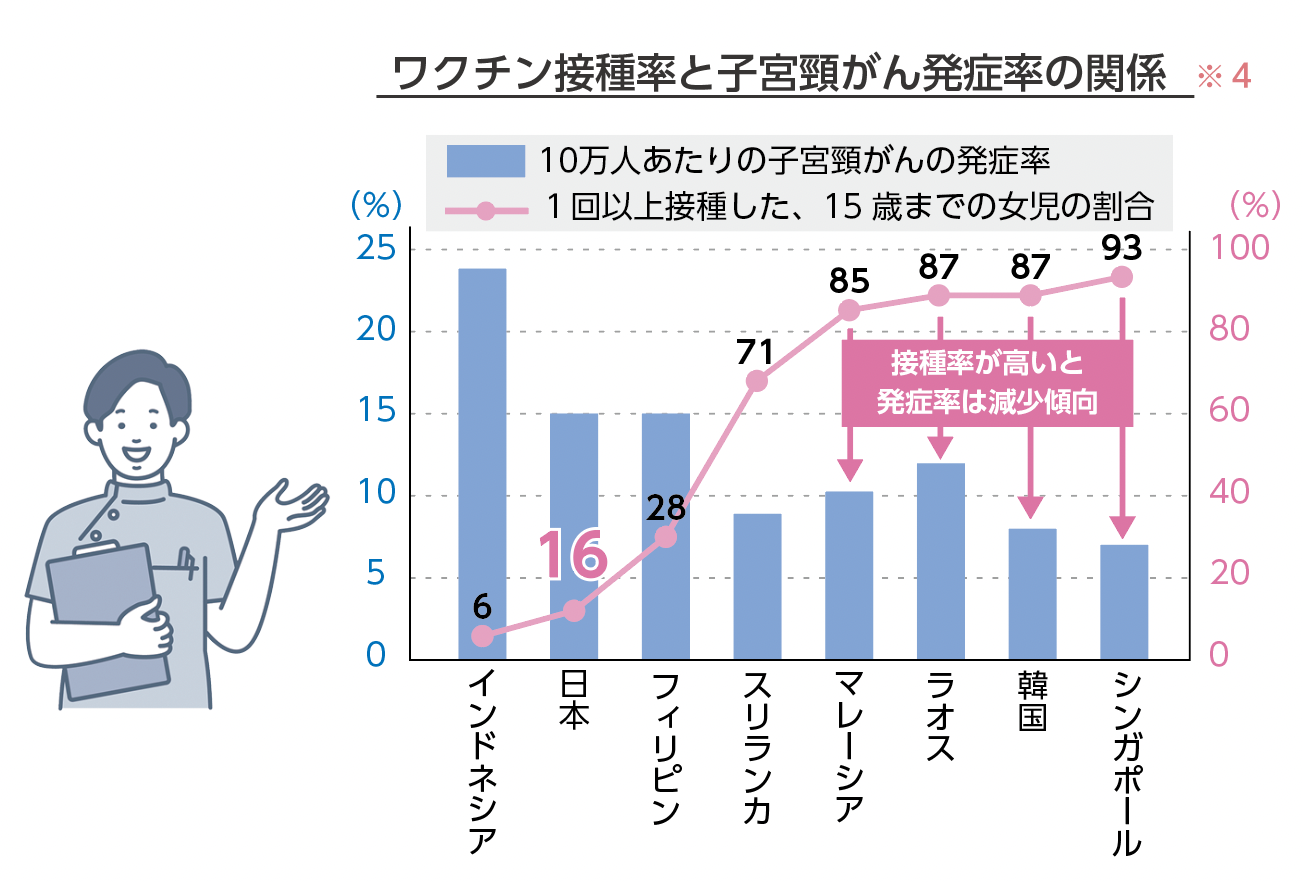 グラフ４