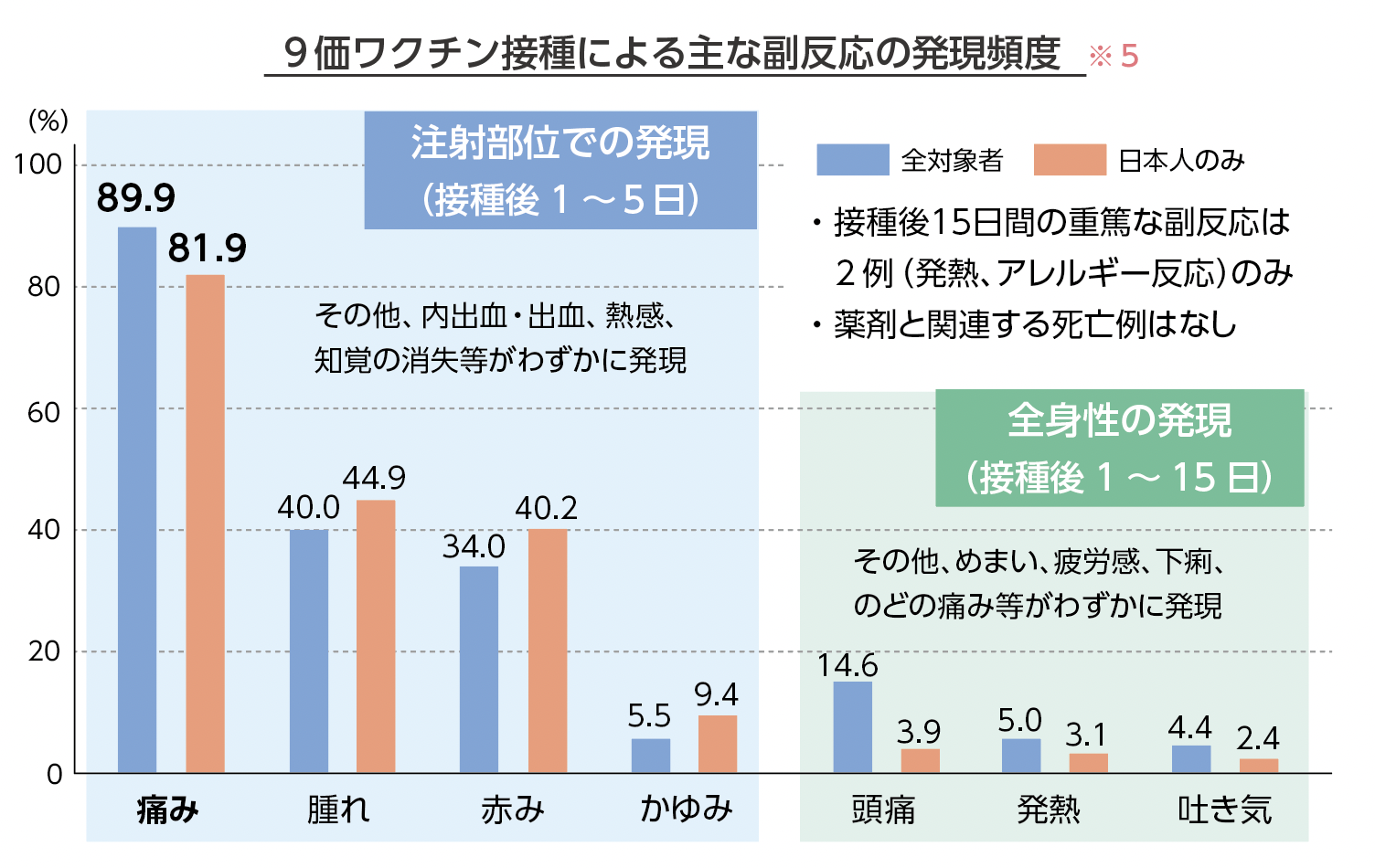 グラフ５