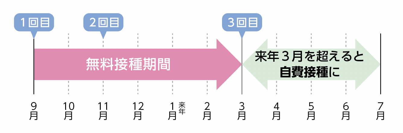 スケジュール例