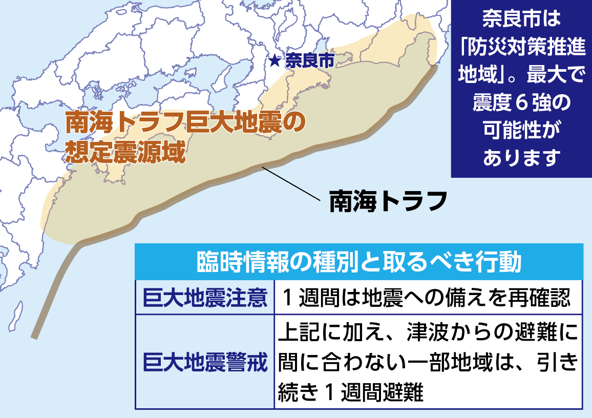 南海トラフ