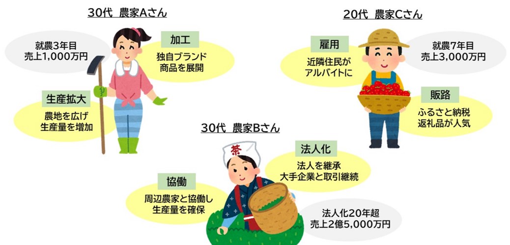 活躍する奈良市の若手農業者のイメージ画像