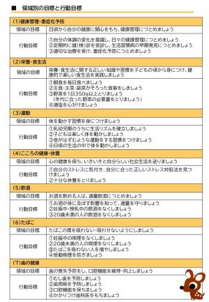 領域別の目標と行動目標