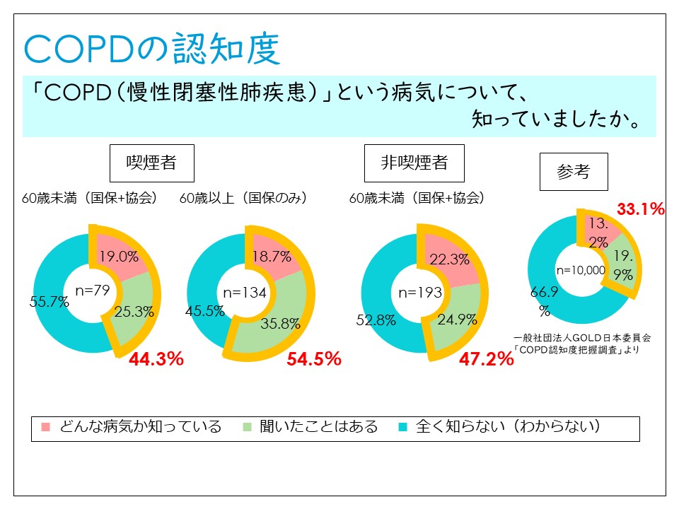 R5認知度