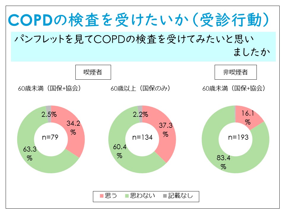 検査を受けたいか