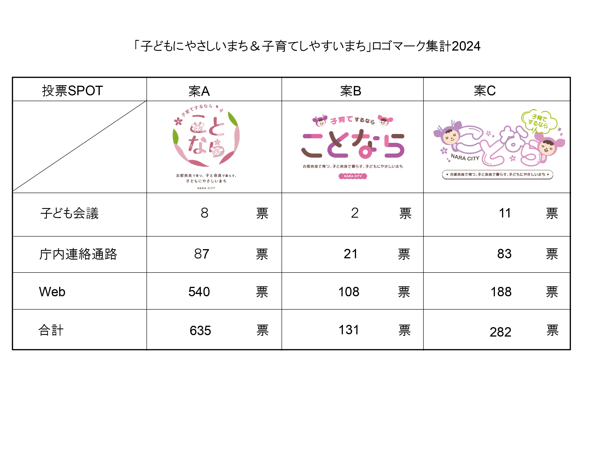 集計表