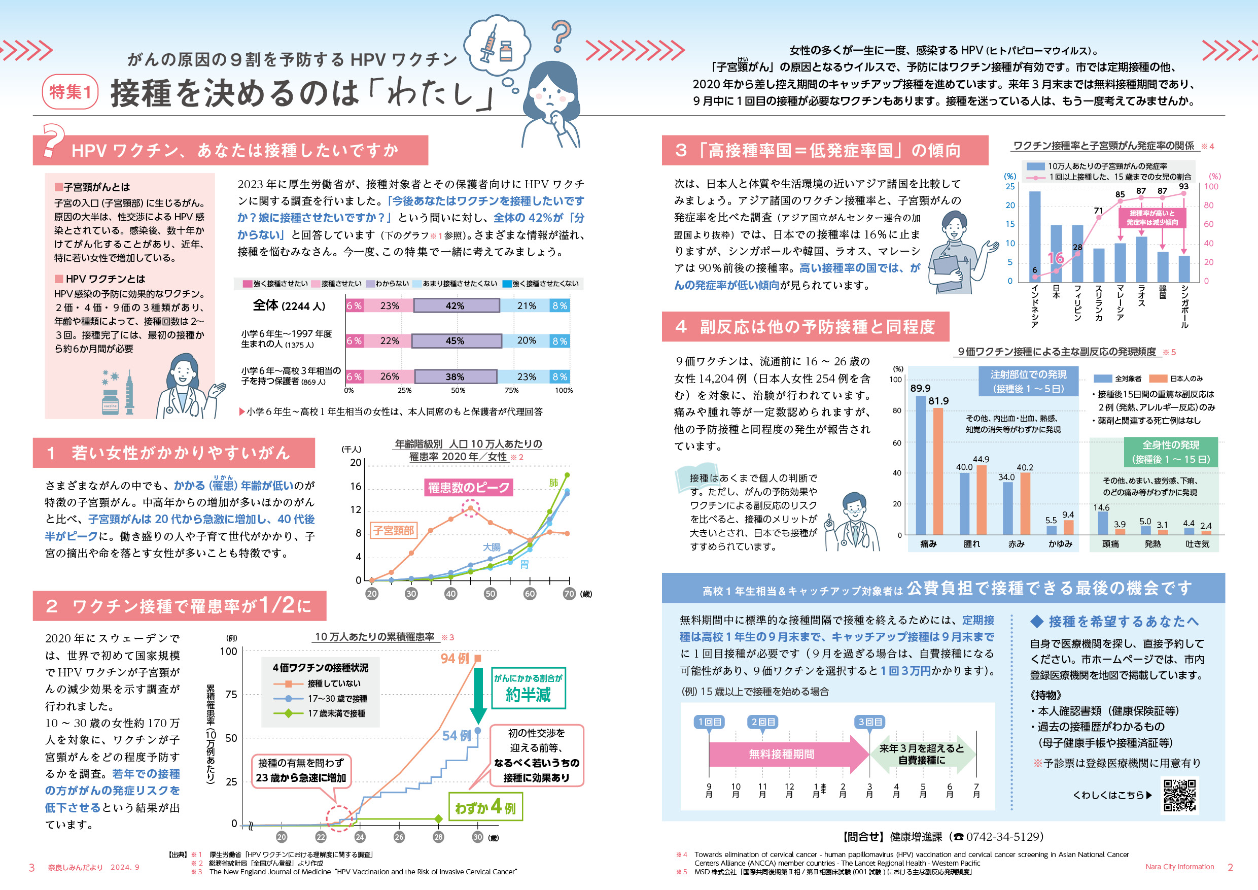 HPV特集
