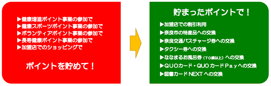 表