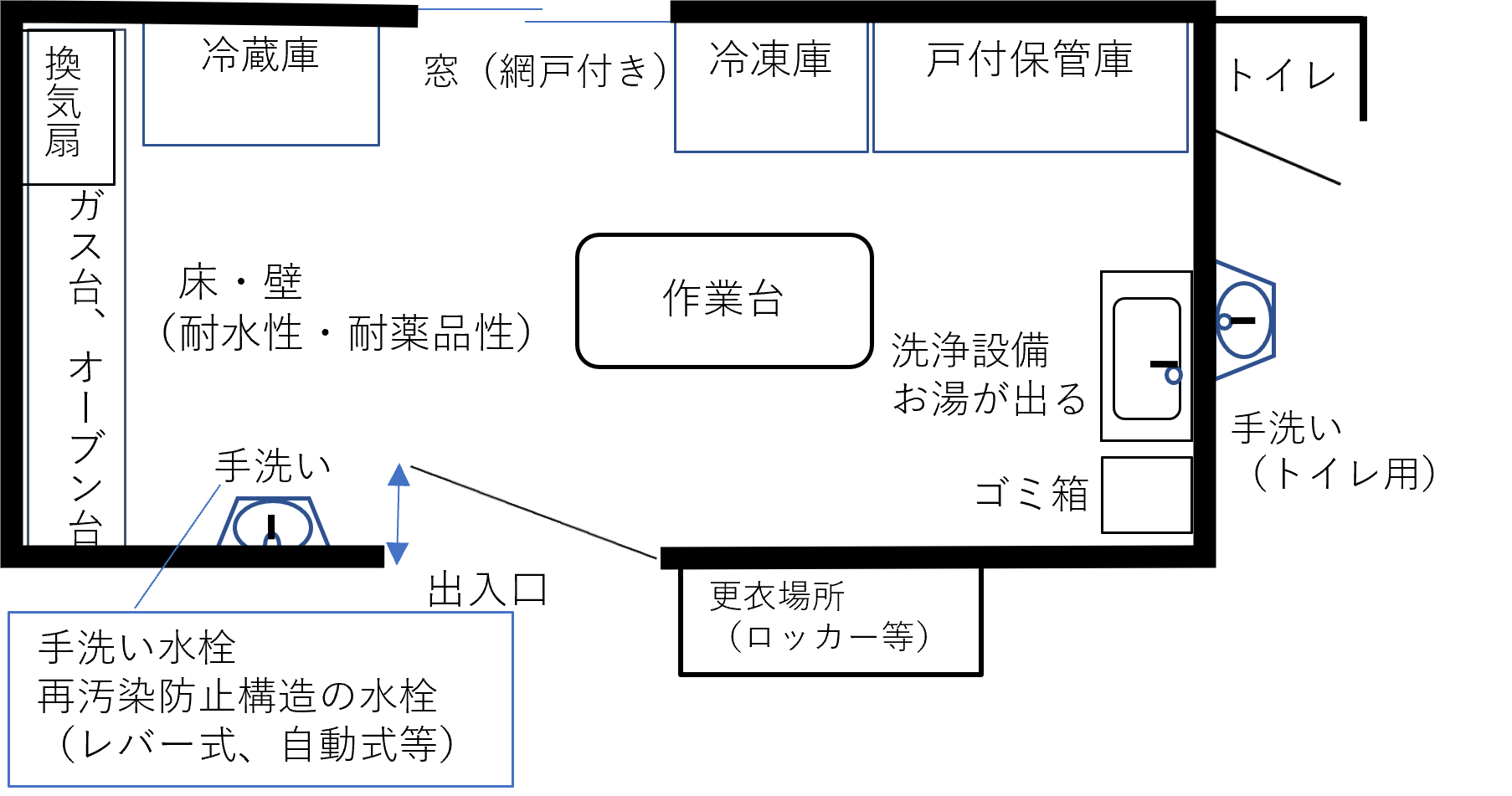 施設のサンプル図