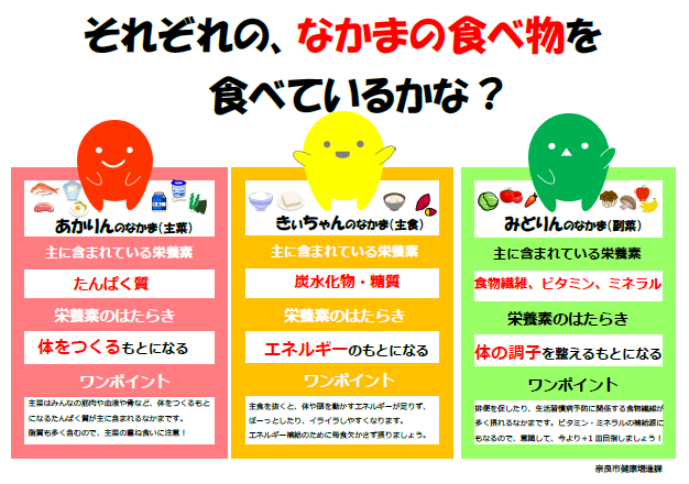 3つの仲間