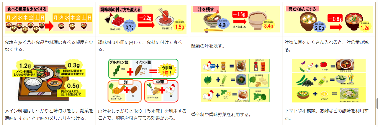減塩キャプチャ