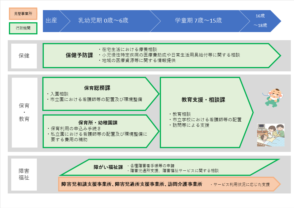 支援の図