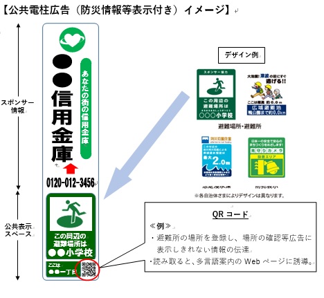 公共電柱広告への防災情報等の表示について(平成30年9月27日発表)の画像