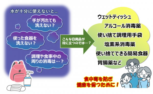 想定される災害時の状況とそれに対する備えについてのイラストです