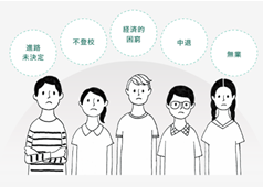 若者たちを取り巻く環境の図