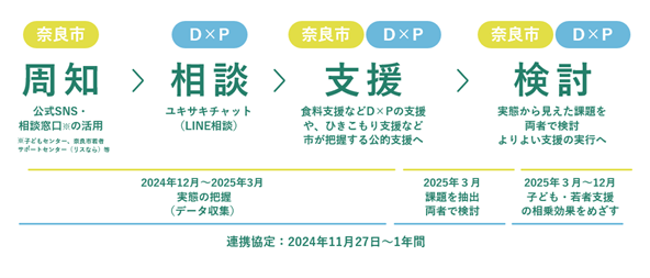周知から検討までの流れ画像