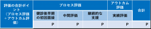 積極的支援　支援ポイント計算表