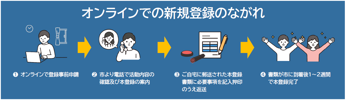 フロー