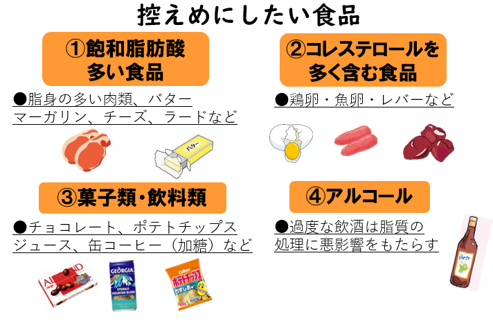 控えめにしたい食品