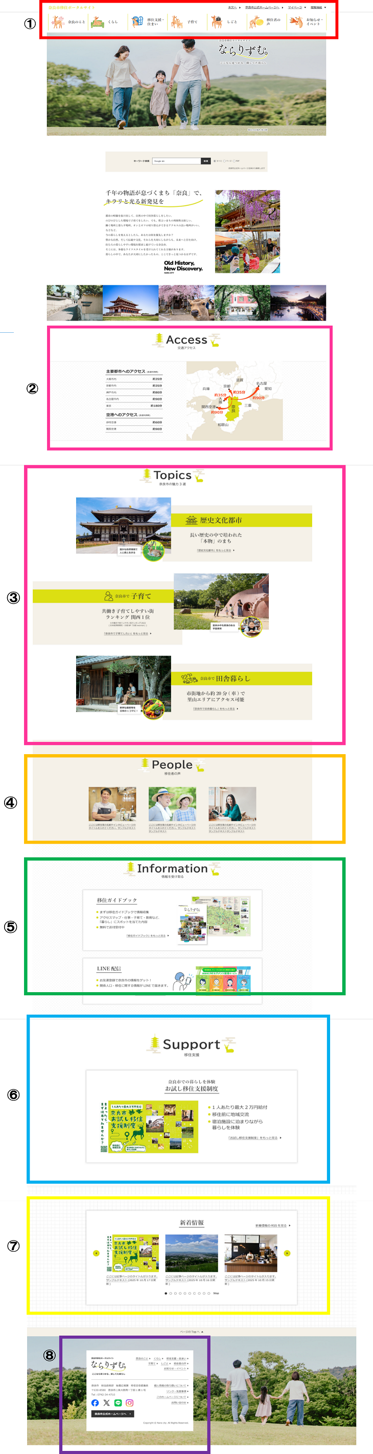 このサイトの使い方