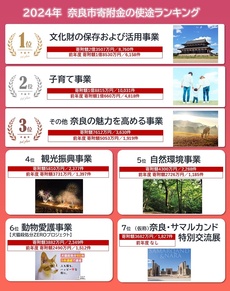 使い道