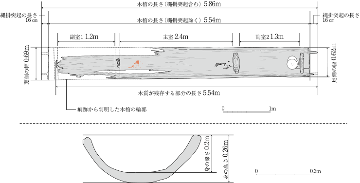 図3の木棺（身）の各部寸法