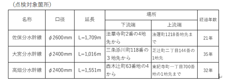 点検対象箇所
