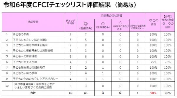 令和6年度CFCIチェックリスト
