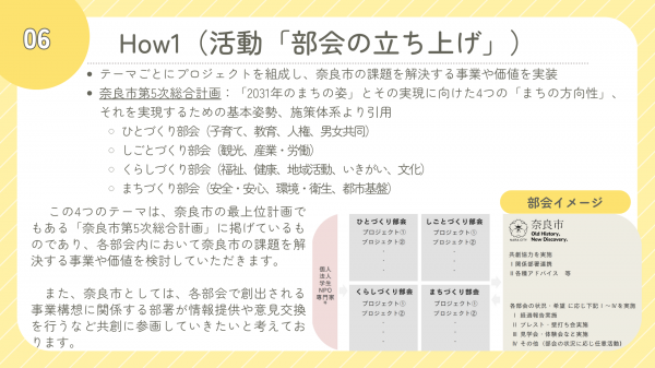 活動1スライド