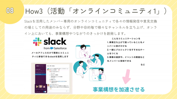 活動3スライド