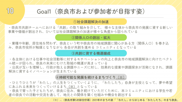 目標スライド