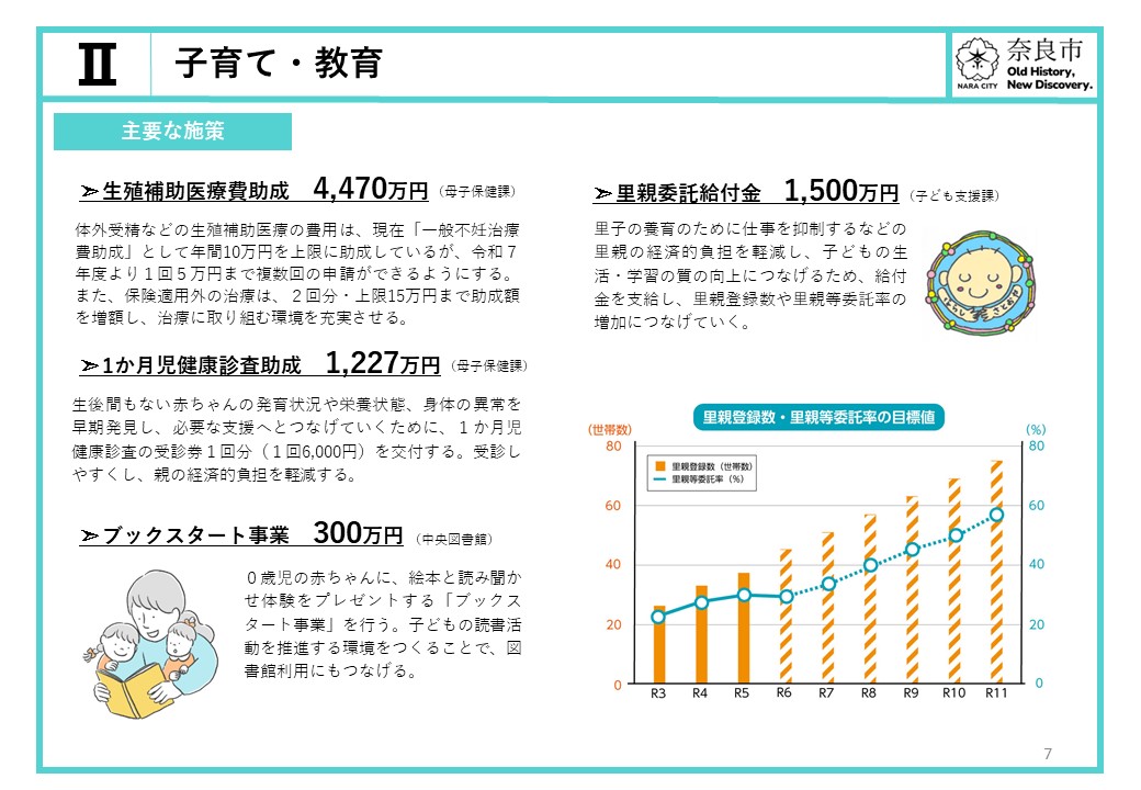 【2.子育て・教育】生殖補助医療費助成、里親委託給付金、ブックスタート事業等