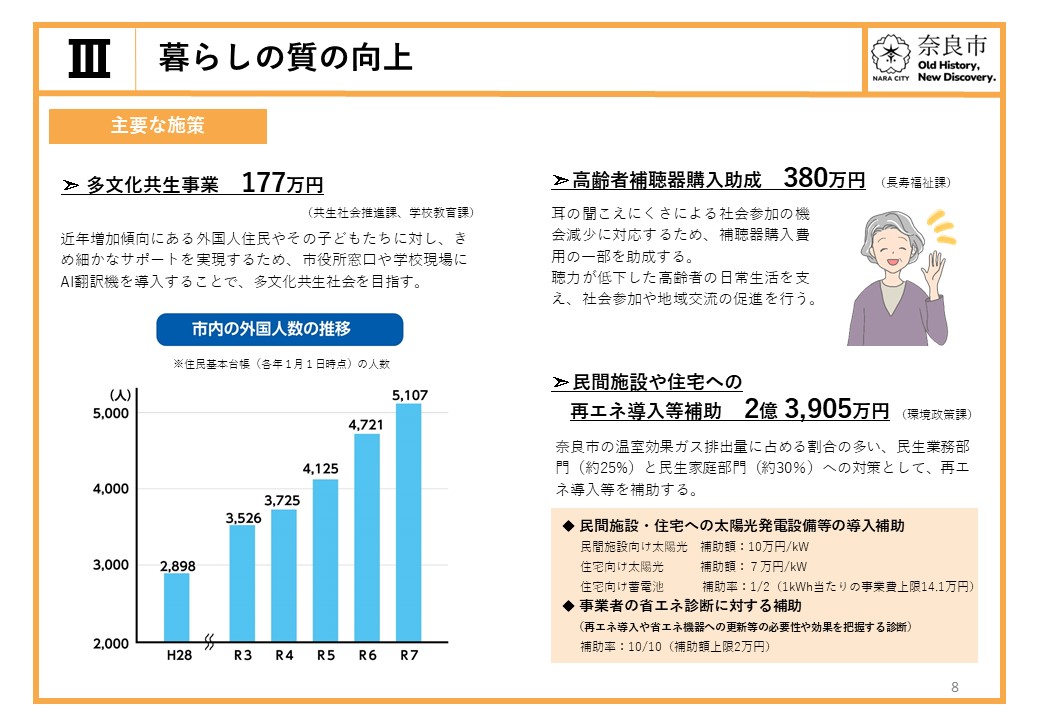 【3.暮らしの質の向上】多文化共生事業、高齢者補聴器購入助成、民間施設や住宅への再エネ導入等補助等