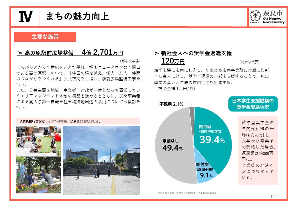 【4.まちの魅力向上】高の原駅前広場整備、新社会人への奨学金返還支援等