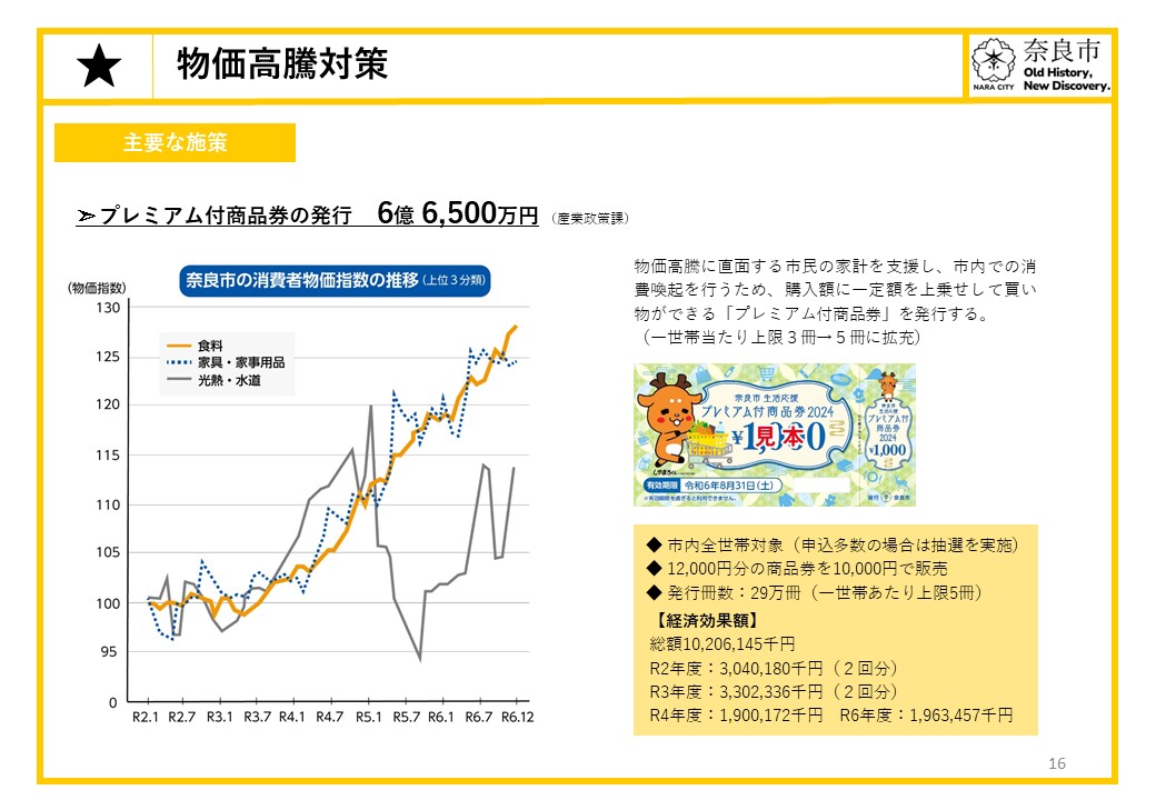 【物価高騰対策】プレミアム付商品券の発行