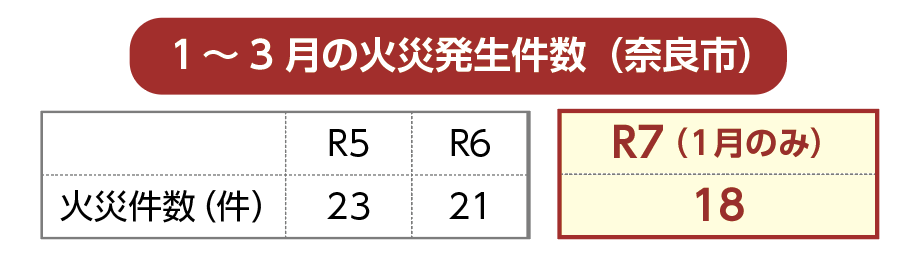 市の出火件数