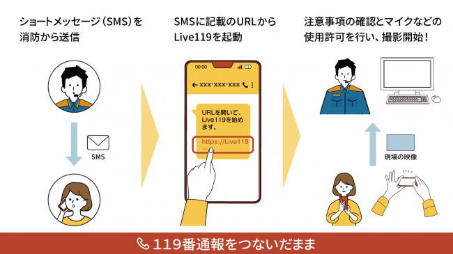 Live119概要図