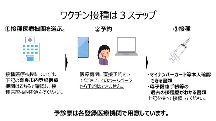 接種方法