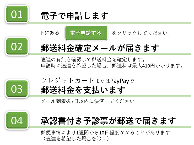 申請の流れ