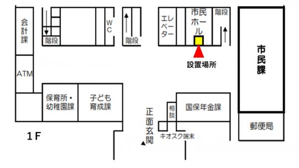 設置場所