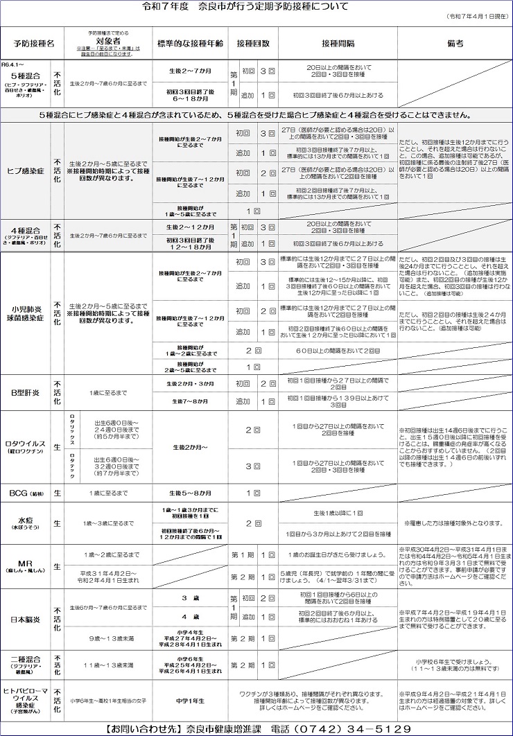 奈良市が行う定期予防接種