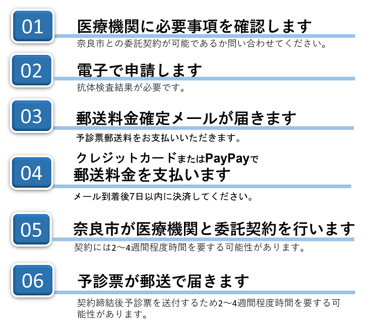流れ