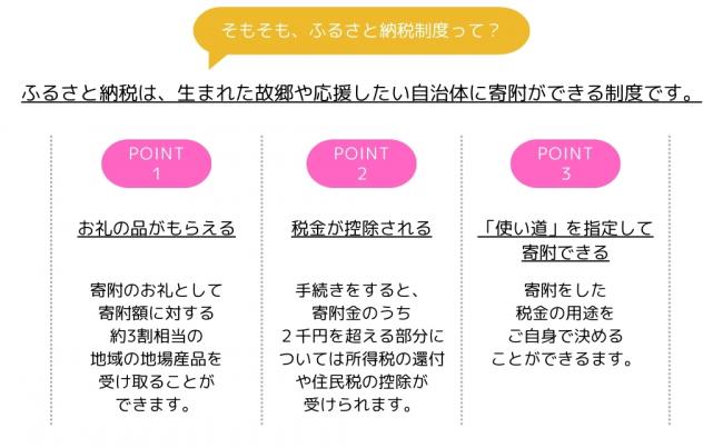 ふるさと納税って？
