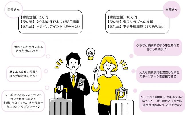 奈良旅行しました