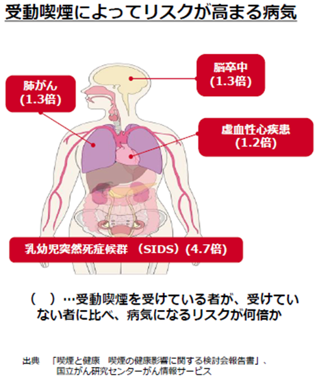 受動喫煙とはの画像