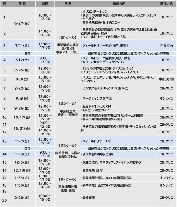 3期スケジュール