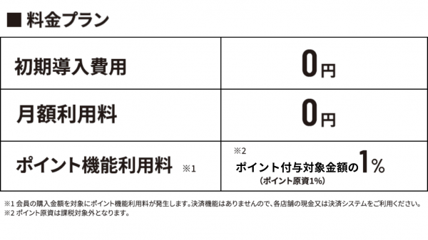 料金プラン