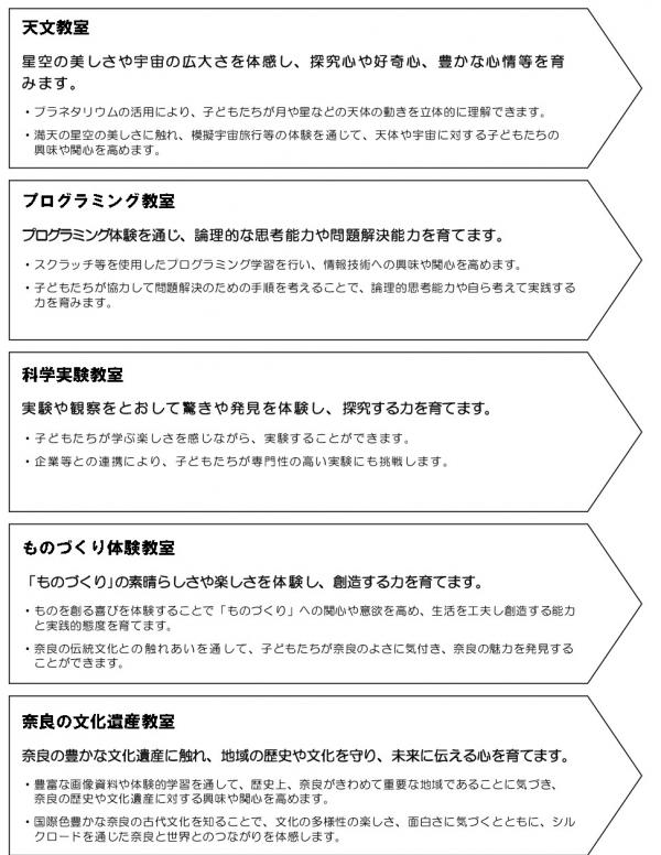 教室紹介